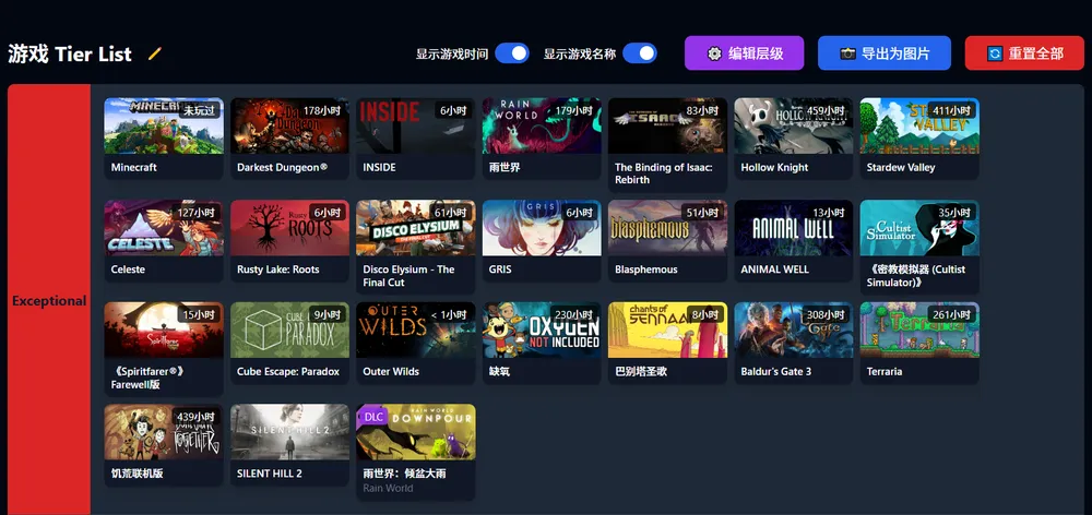 Steam Tier List Maker